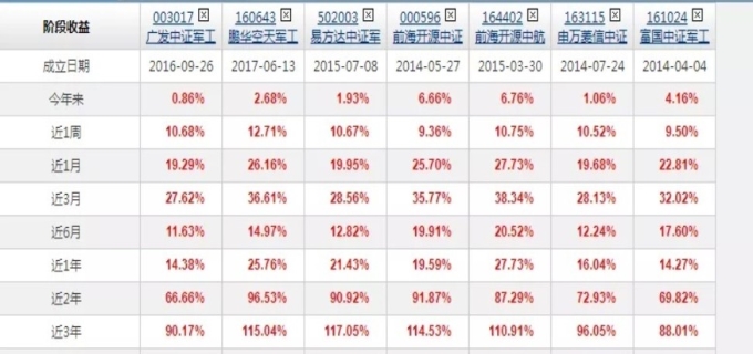 关于培育未来产业海南最新部署(图1)