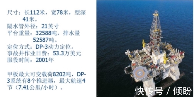 石化油服：公司已具备海洋钻井、井下作业、物探、测井、船舶服务及海工设计与研究等一体化海洋油服施工能力(图1)